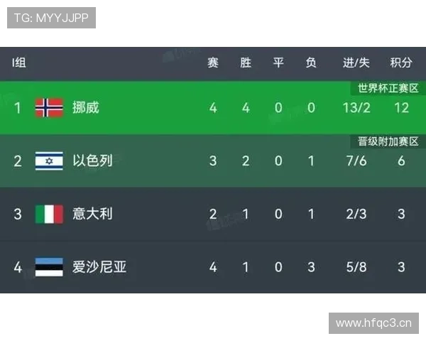 世界杯最新战况揭晓，各队精彩表现与晋级形势全面解析 - 副本 - 副本 - 副本