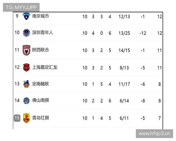 中甲联赛精彩纷呈 多支队伍争夺晋级资格 新赛季前瞻分析 - 副本 - 副本 (2)