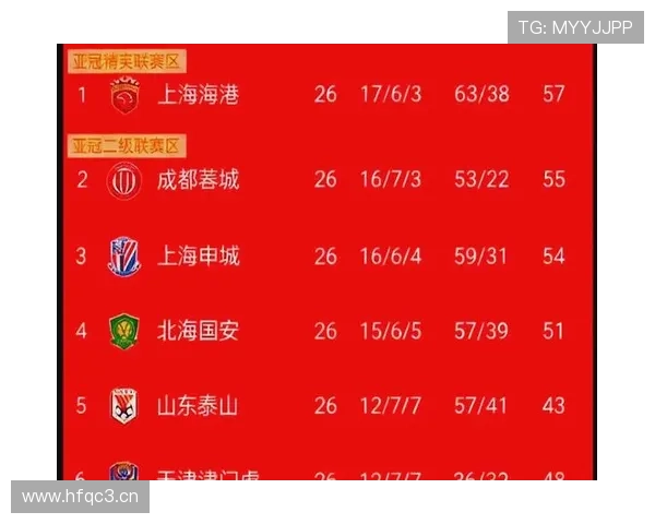 中超最新战况揭晓豪门球队激战正酣争冠形势愈加复杂 - 副本 - 副本 - 副本