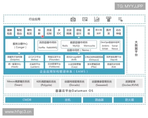 体育数据中心驱动下的全方位竞技分析与决策支持体系 - 副本 (2) - 副本